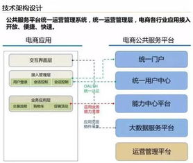 云威榜·第204期 智慧電商大數(shù)據(jù)解決方案——驅(qū)動互聯(lián)網(wǎng)數(shù)據(jù)服務(wù)新未來