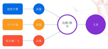 聚焦場景的數(shù)據(jù)驅(qū)動增長 100家互金企業(yè)的共同選擇