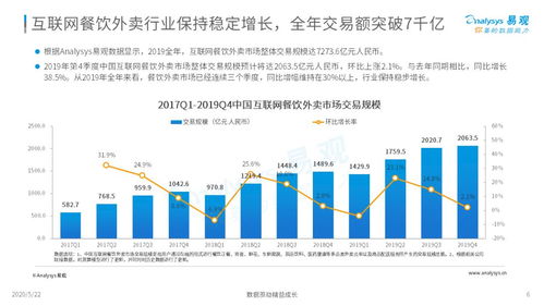 外賣在手，天下我有——2020年互聯(lián)網(wǎng)餐飲外賣市場年度數(shù)據(jù)分析報告