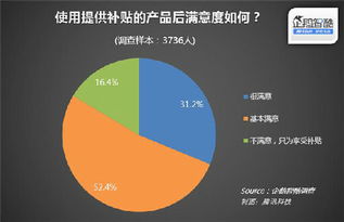 互聯(lián)網(wǎng)補貼停擺后的用戶留存挑戰(zhàn) 數(shù)據(jù)服務(wù)的價值突圍