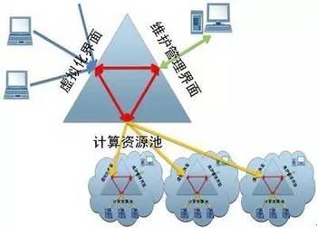 大數(shù)據(jù)技術(shù)十大核心原理及其在互聯(lián)網(wǎng)數(shù)據(jù)服務(wù)中的應(yīng)用