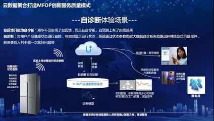 海爾全球品質(zhì)節(jié) 以互聯(lián)網(wǎng)數(shù)據(jù)服務(wù)再次刷新行業(yè)服務(wù)品質(zhì)標準