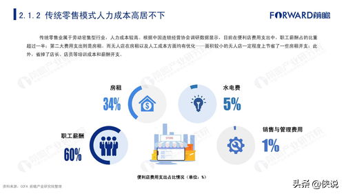 2020年中國(guó)無(wú)人經(jīng)濟(jì)市場(chǎng)發(fā)展報(bào)告 互聯(lián)網(wǎng)數(shù)據(jù)服務(wù)的驅(qū)動(dòng)與變革