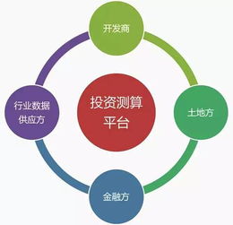 互聯(lián)網(wǎng)大數(shù)據(jù)時(shí)代下的房企信息化轉(zhuǎn)型之路