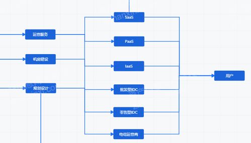 2023年IDC互聯(lián)網(wǎng)數(shù)據(jù)中心研究報(bào)告 洞察互聯(lián)網(wǎng)數(shù)據(jù)服務(wù)的發(fā)展與未來(lái)