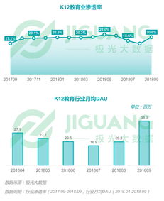 2018年Q3移動(dòng)互聯(lián)網(wǎng)行業(yè)季度數(shù)據(jù)全景洞察 互聯(lián)網(wǎng)數(shù)據(jù)服務(wù)的深度解析