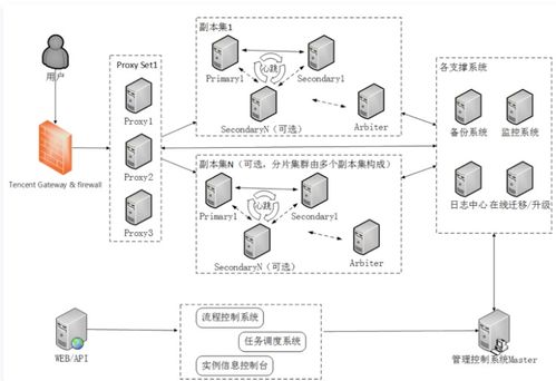 騰訊云TDSQL審計(jì)原理揭秘 守護(hù)互聯(lián)網(wǎng)數(shù)據(jù)服務(wù)的核心防線(xiàn)